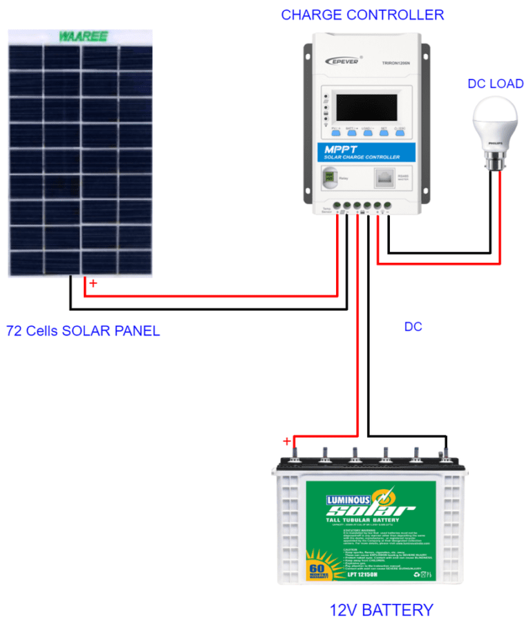 How To Properly Size Your Solar Charge Controller For Maximum ...