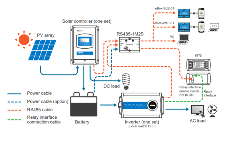 DIY Off-Grid Solar System V2.0 - Open Green Energy