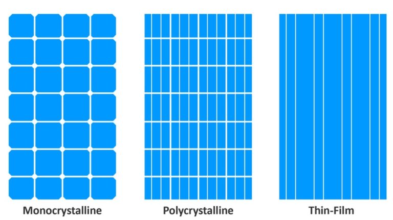 Making solar panels for grid-tied systems with monocrystalline cells