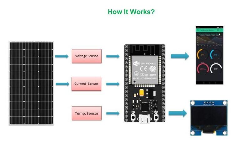 It is possible to DIY solar panels for your home—here's how