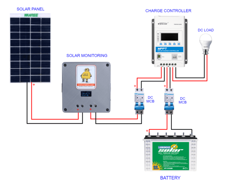 Diy Solar Panel Monitoring System V10 Open Green Energy 7361