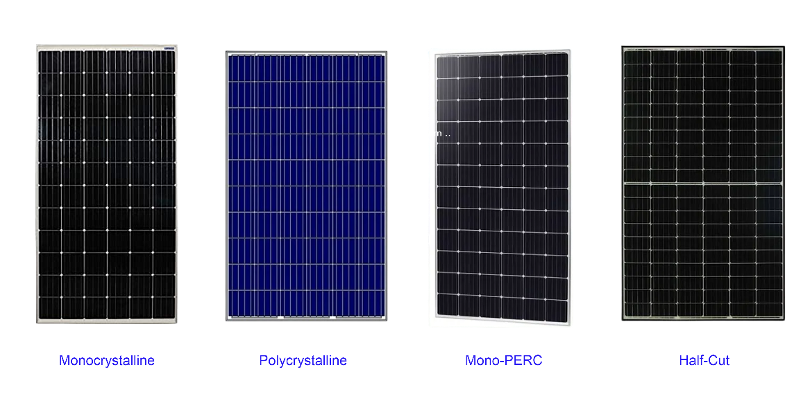 Top 5 Solar Panels In India 2023 - Open Green Energy