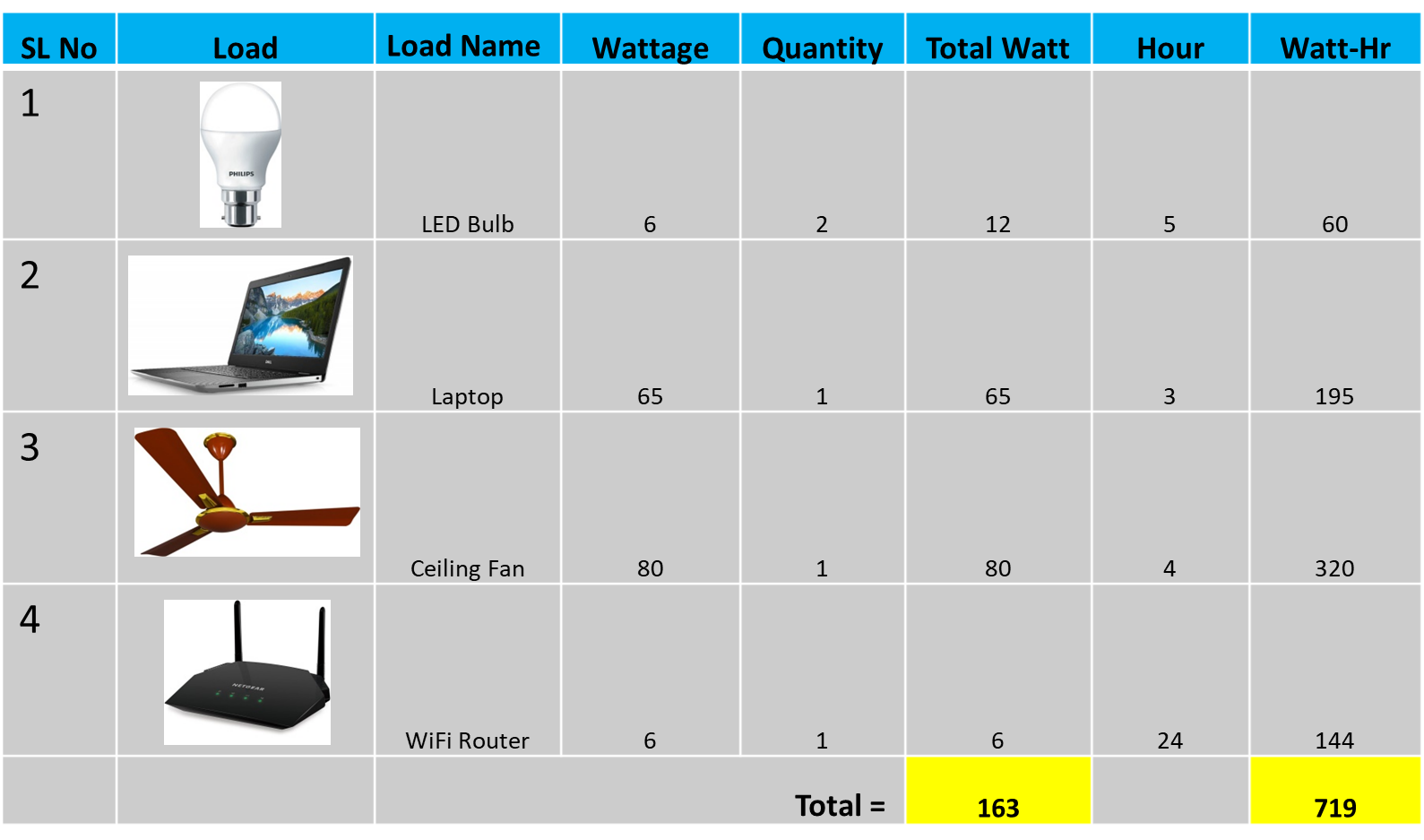 Unlocking The Secrets Of Solar Battery Sizing: What You Need To Know ...