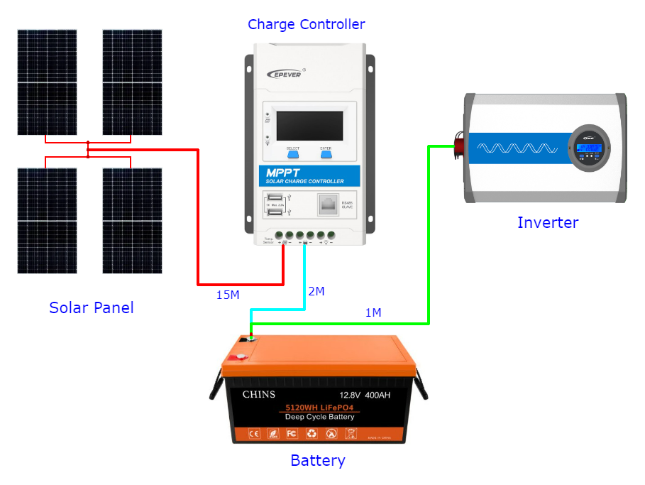 Solar DC Cable With Sizing Calculation - Open Green Energy