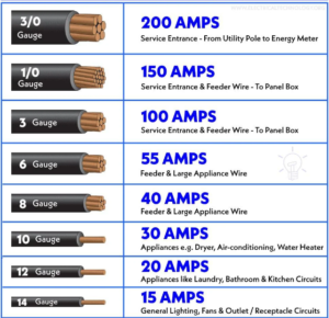 Solar DC Cable With Sizing Calculation - Open Green Energy